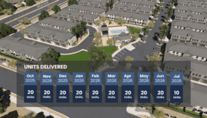 Green Card with an EB-5 Visa Program