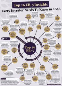 26 insights