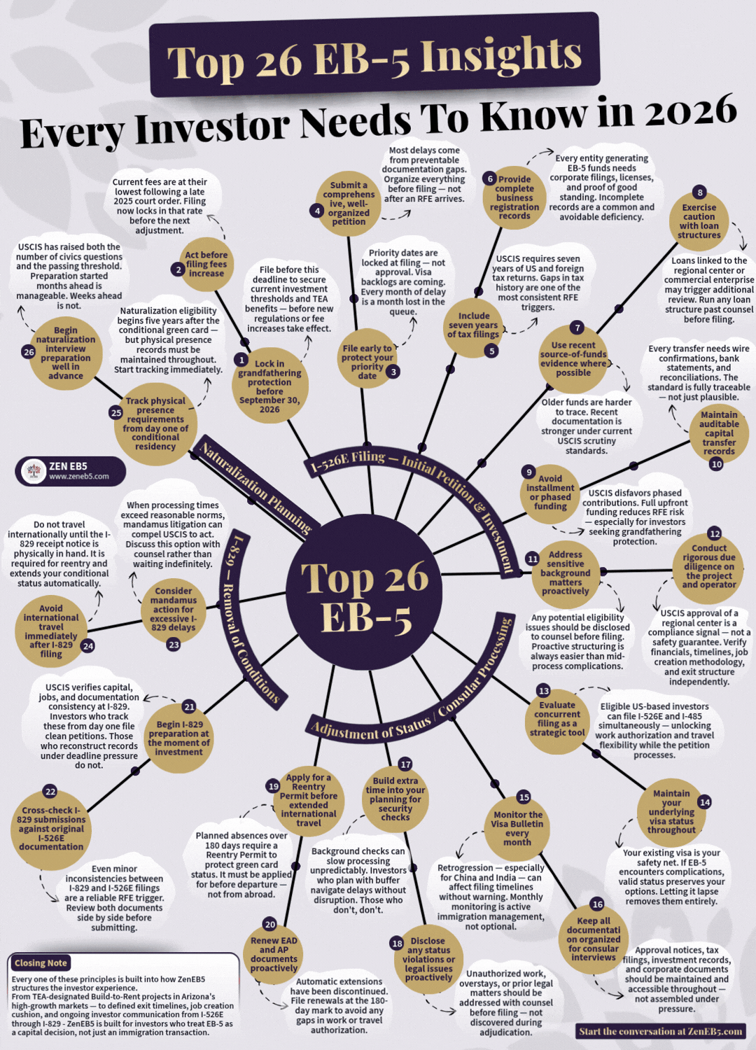26 insights