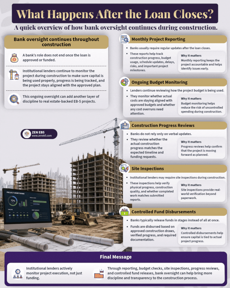 What Happens After the Loan Closes? EB-5 Construction Oversight Explained