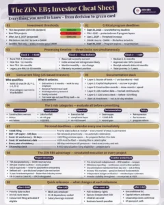 EB-5 Investor Cheat Sheet