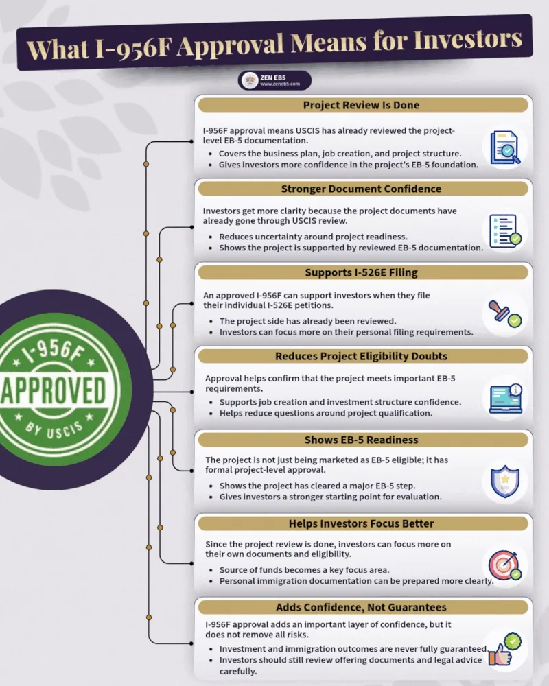 I-956F Approved EB-5 Project: What It Really Means for Investors