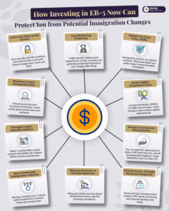 Why Indian EB-5 Investors Should File Now