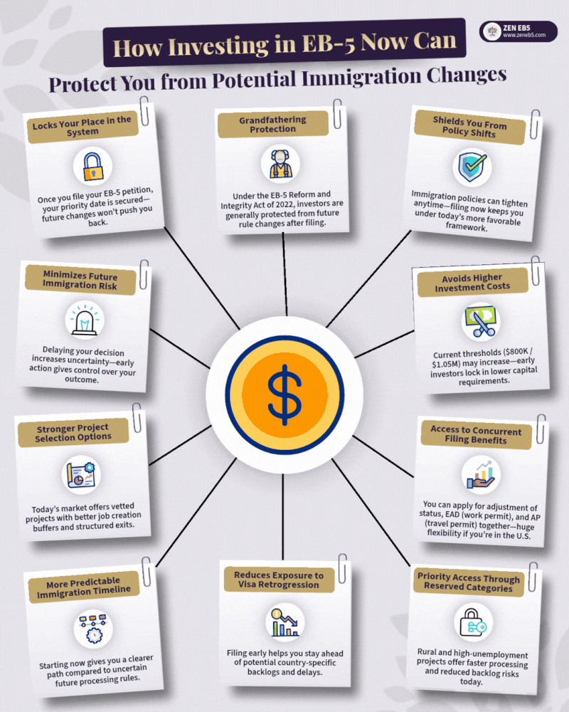 Why Indian EB-5 Investors Should File Now