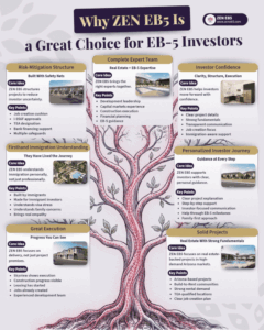 Why ZEN EB5 Is a Great Choice for EB-5 Investors