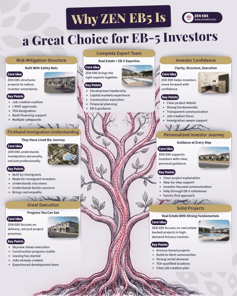 Why ZEN EB5 Is a Great Choice for EB-5 Investors