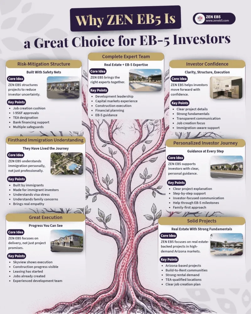 Why ZEN EB5 Is a Great Choice for EB-5 Investors